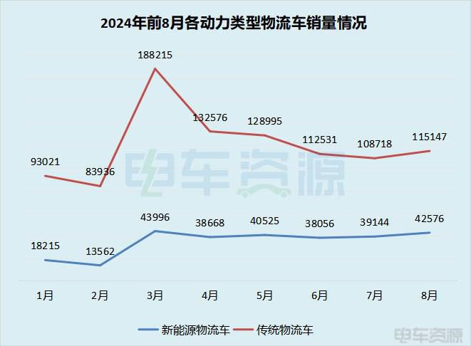 新能源汽车渗透率突破45.8%  新能源已完成去年销量的86.7%