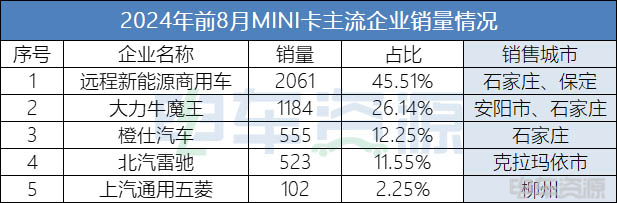 亏损的MINI卡经销商该何去何从？