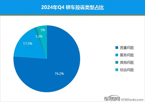 2024年四季度热销轿车投诉销量比排行