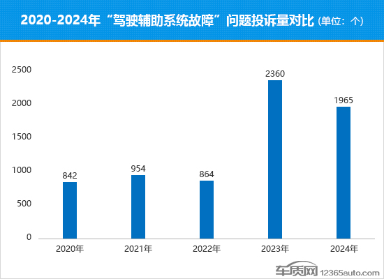 智驾平权时代将至 消费者该如何抉择