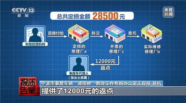 央视曝光车险理赔黑洞：2.8万赔付款，修车仅花不到1万，钱去哪了？