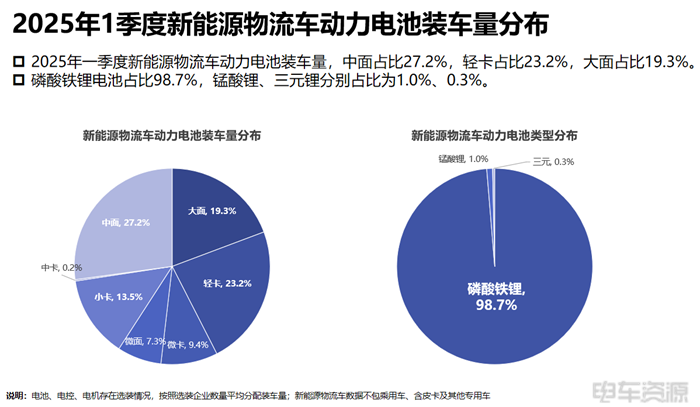 宁德成为轻卡“心头好”，国轩/亿纬各有所长|三电一季度报告