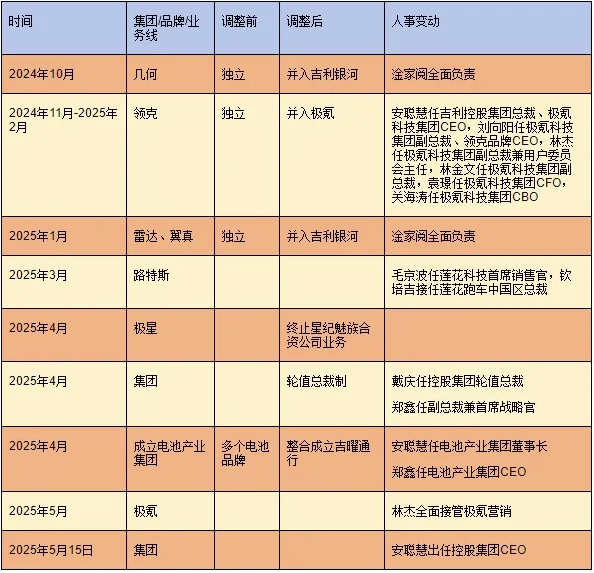 安聪慧将出任吉利控股集团CEO 吉利回归主业的决心有多大？